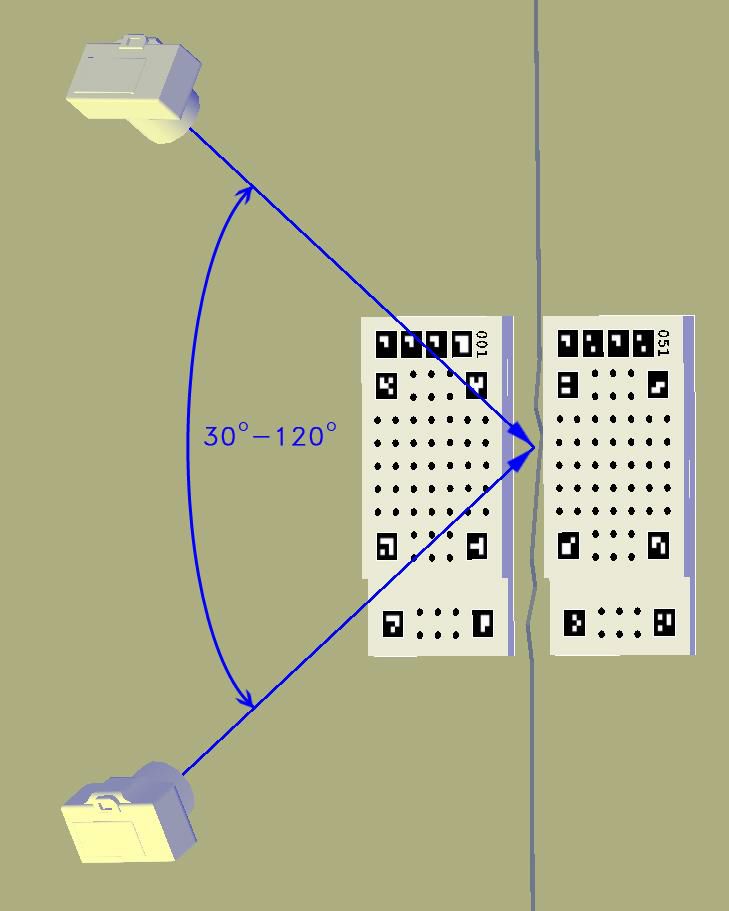 Scheme of photographing points positions and markers for long and close distances